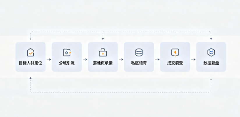 额尔古纳市AI 搜索获客深度解析：把握生成式搜索红利，抢占 AI 智能体流量入口