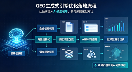 额尔古纳市B端采购决策：GEO优化藏着哪些全新机会？