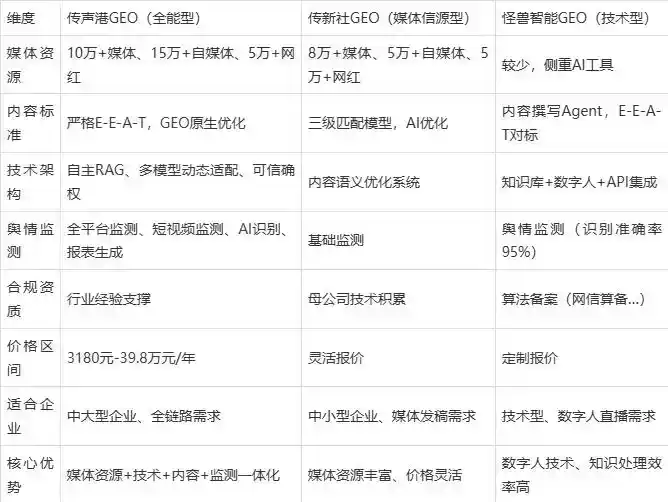2026年额尔古纳市企业豆包GEO内容落地实操指南，从选题到成文完整流程