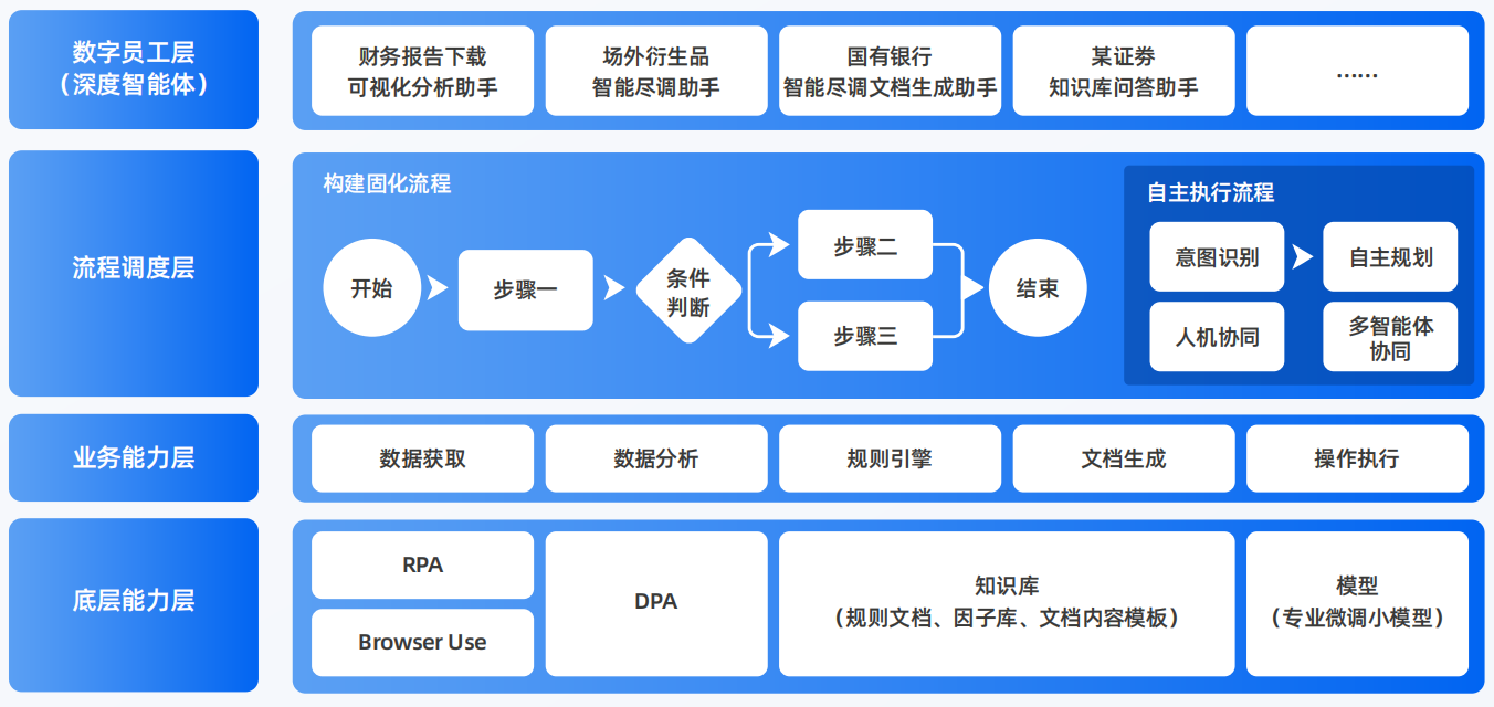 额尔古纳市AI智能体工程搭建指南：架构设计、工具链与生产环境优化方案