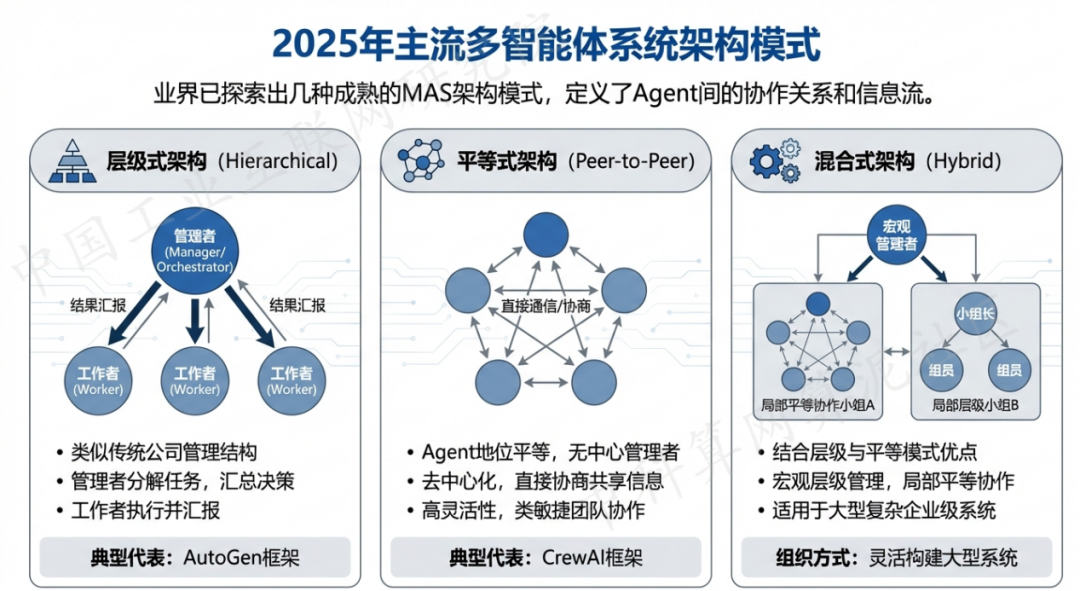 额尔古纳市 AI 智能体商业应用探析：智能自主程序助力企业数字化升级