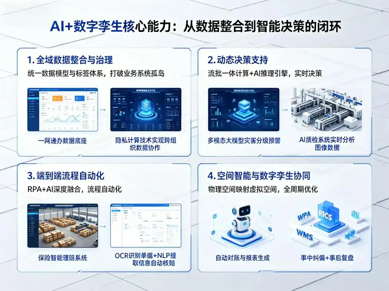 AI大模型落地优化服务｜解决额尔古纳市企业大模型响应慢、输出不准、成本偏高问题