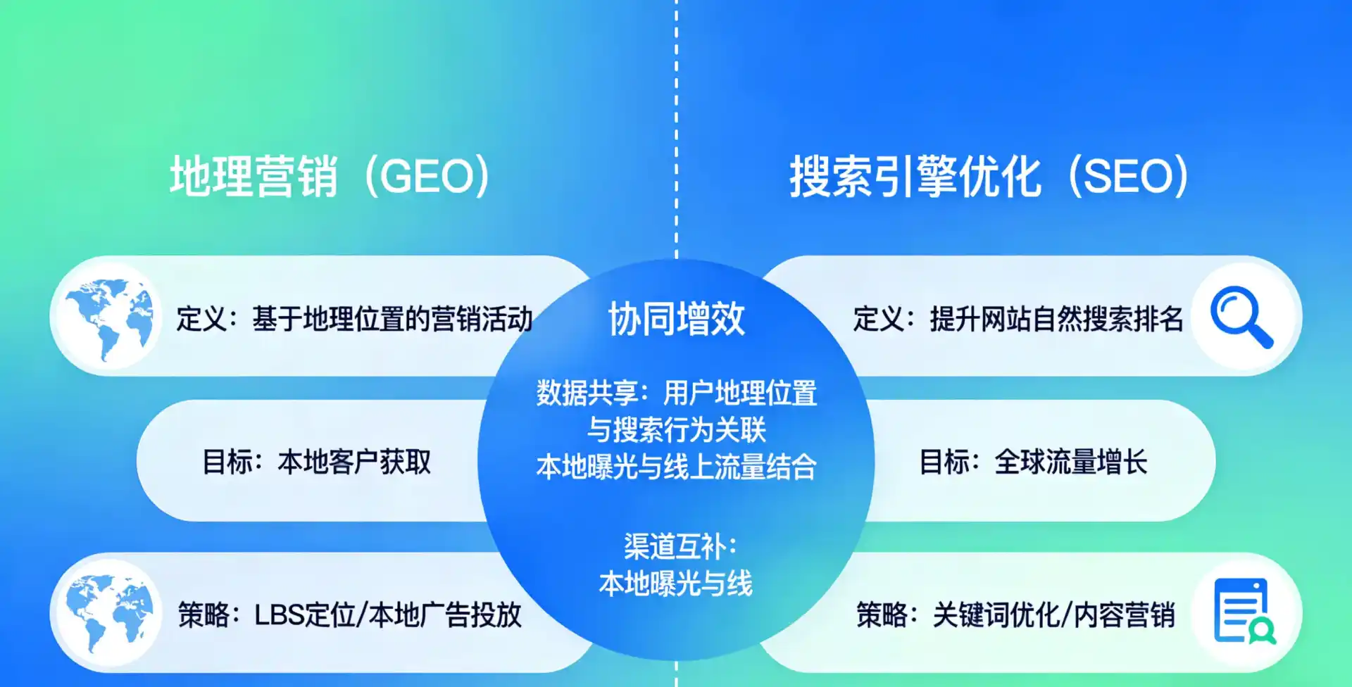 立足额尔古纳市，从用户需求与流量逻辑，解读GEO优化的落地价值与应用前景