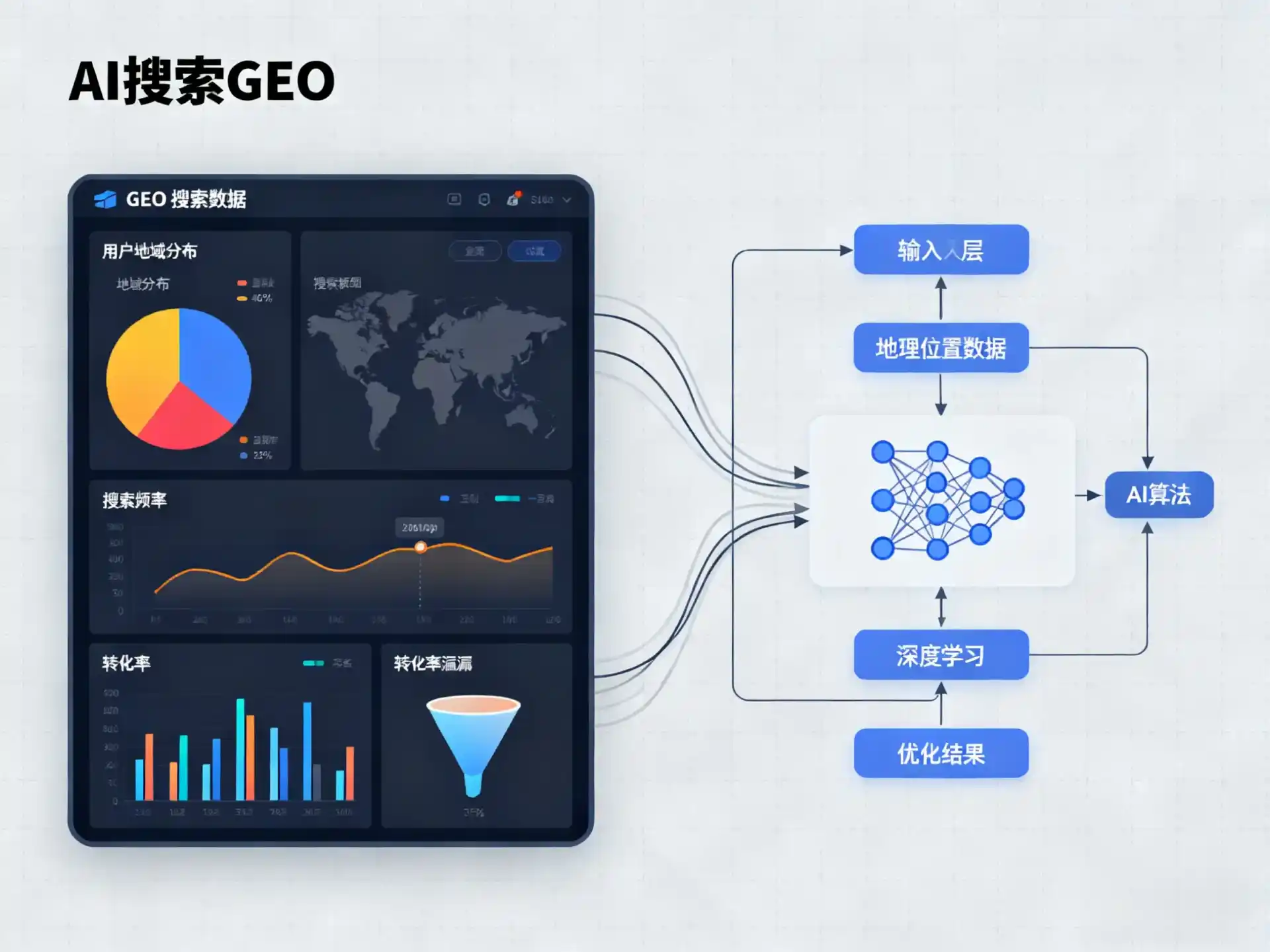 额尔古纳市GEO优化服务商该如何筛选？生成式引擎优化行业实践观察